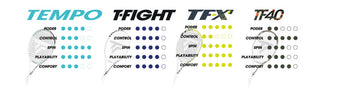 Raquetas tenis Tecnifibre